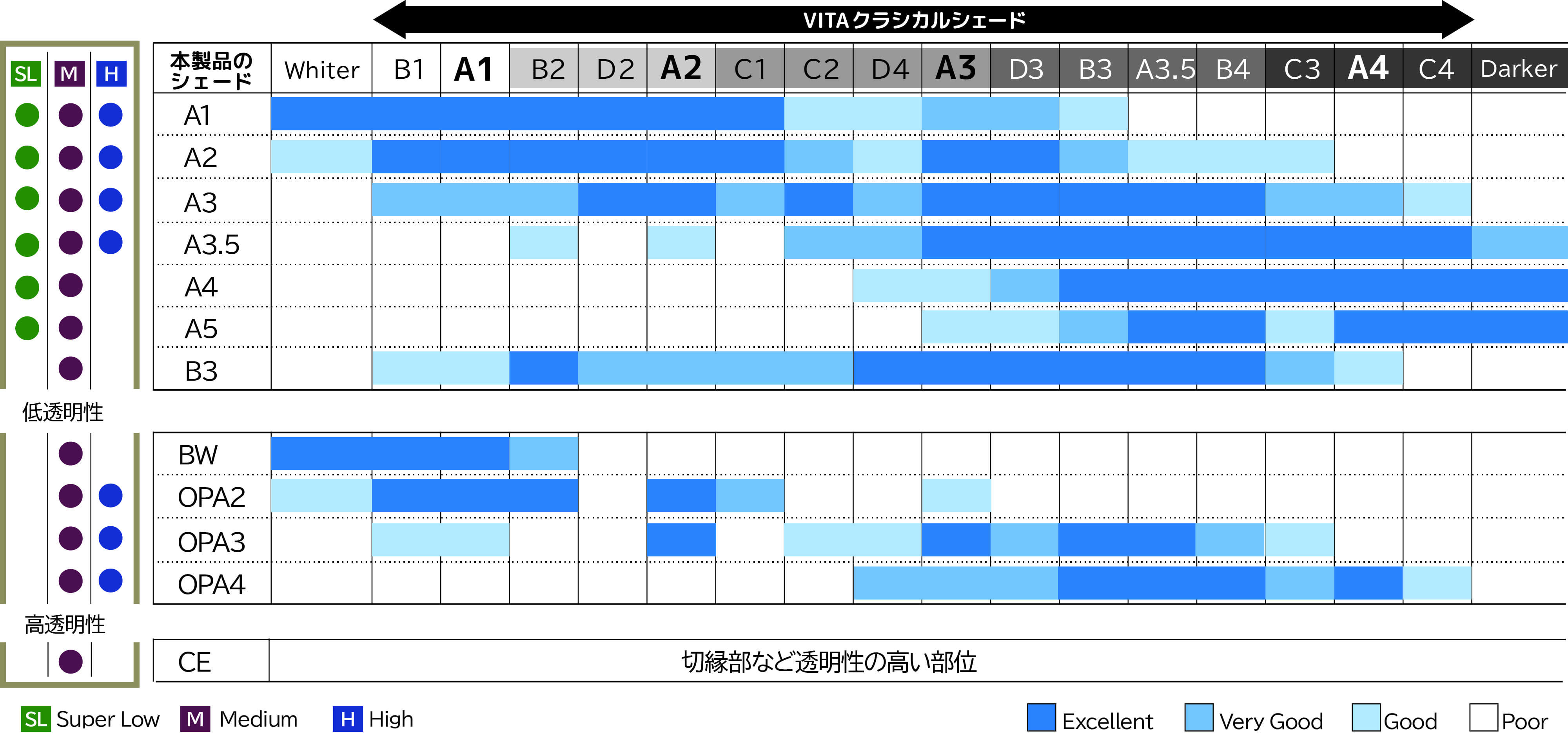 EUFシェード対応表.jpg