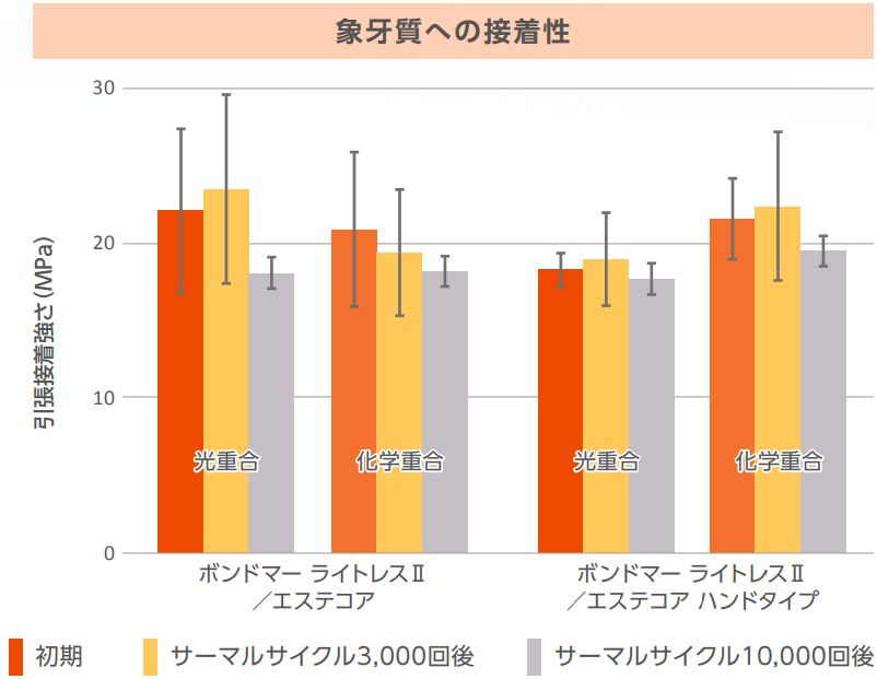 エステコア表2.png