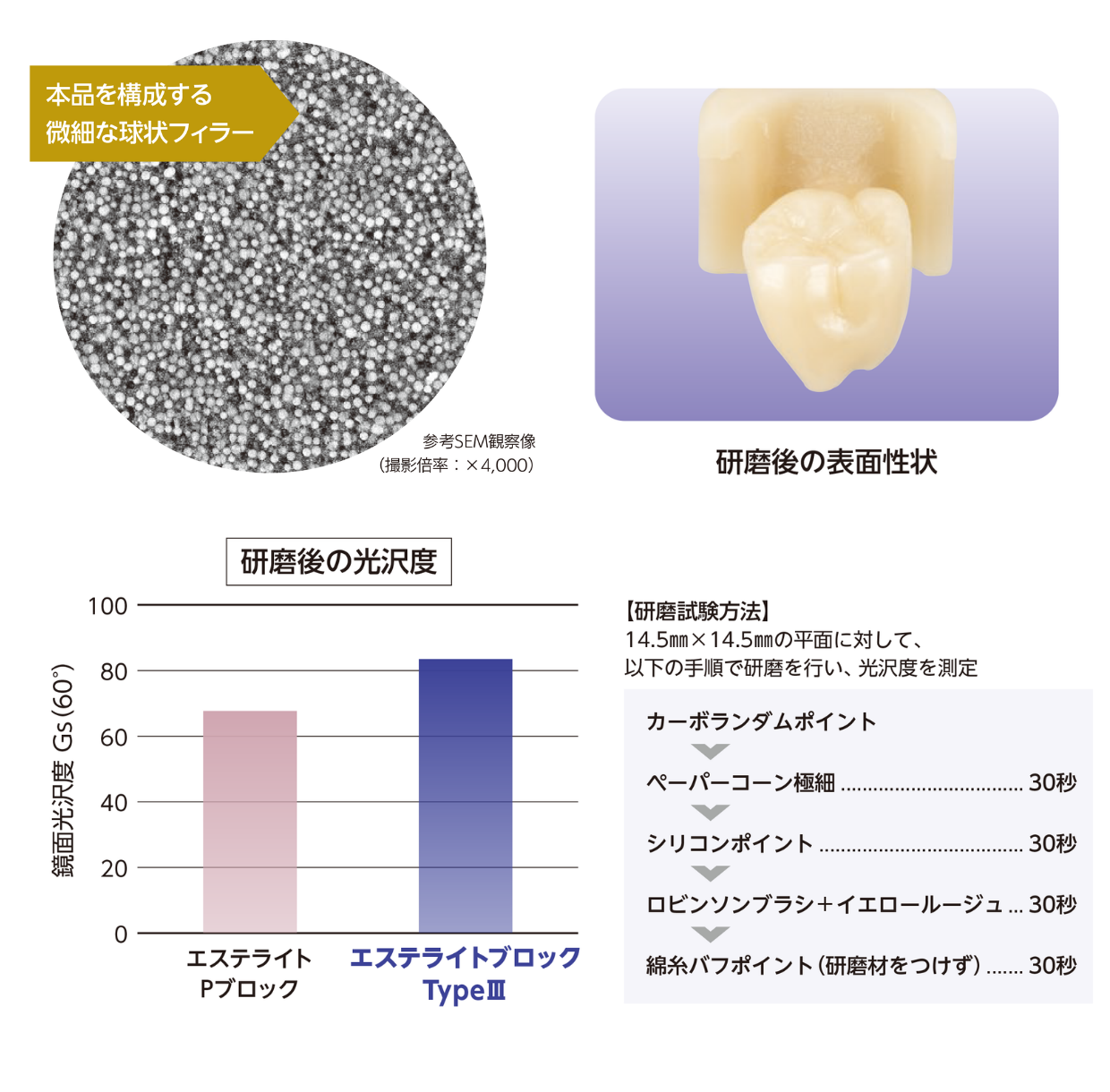 優れた研磨性.png