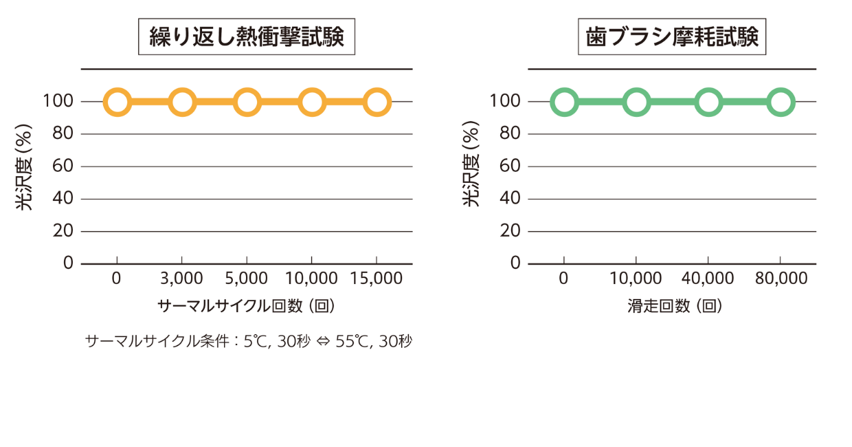 艶の持続.png