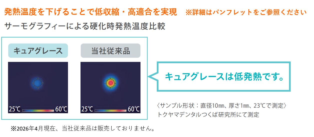 サーモグラフィーによる硬化時発熱温度比較_スクショ.png