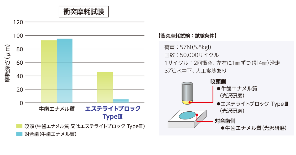 優れた耐摩耗性.png