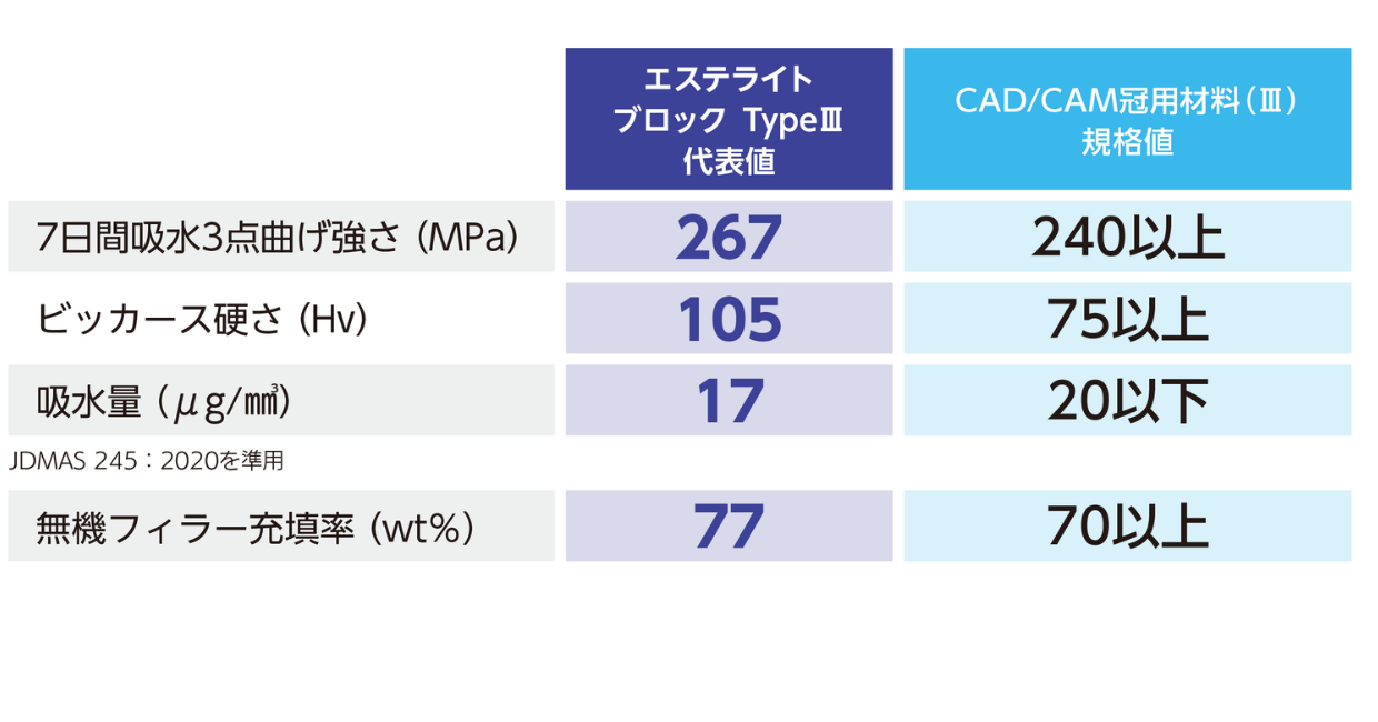 高い物性.png